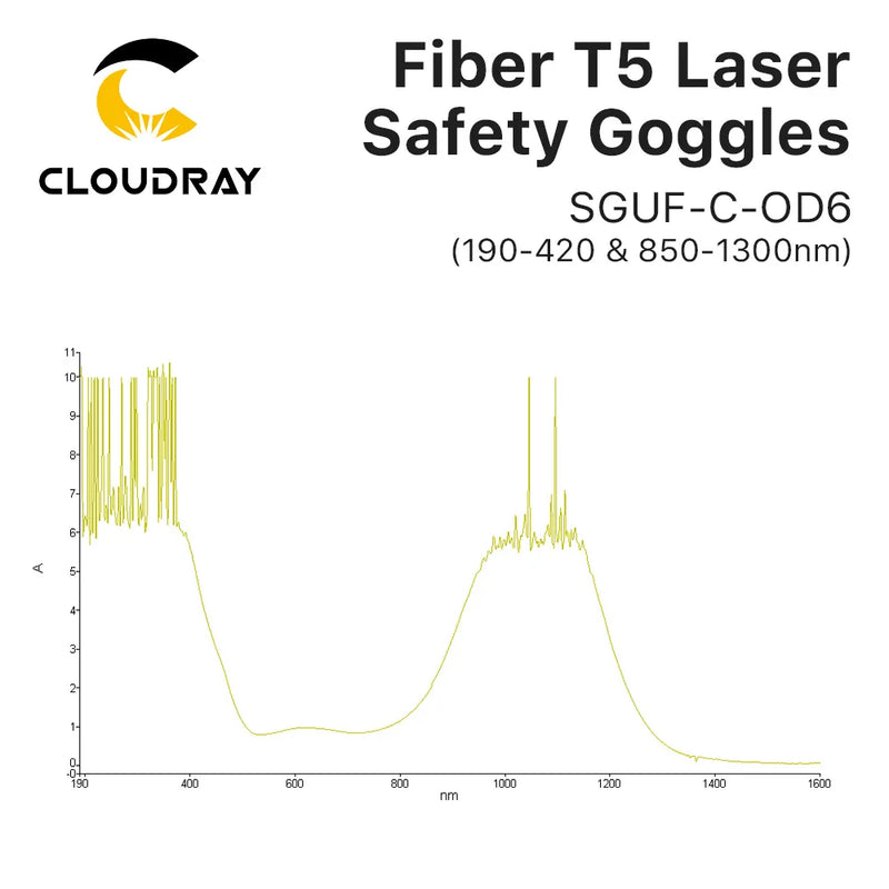 Cloudray 1064nm Style C OD6+ Laser Safety Goggles Protective Glasses Shield Protection Eyewear For YAG DPSS Fiber Laser